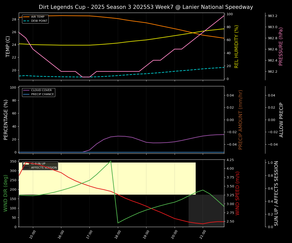 Forecast 2025S3-5655-6 file