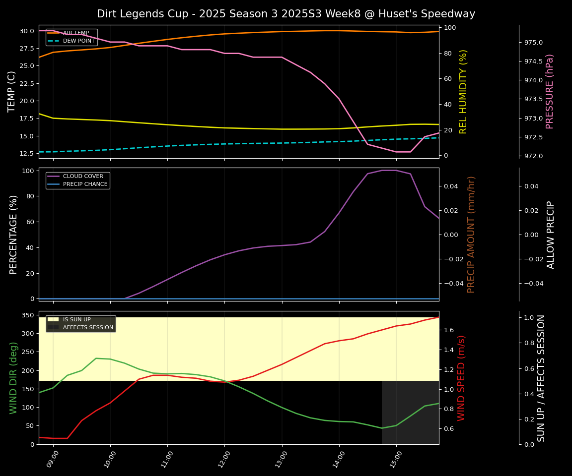 Forecast 2025S3-5655-7 file
