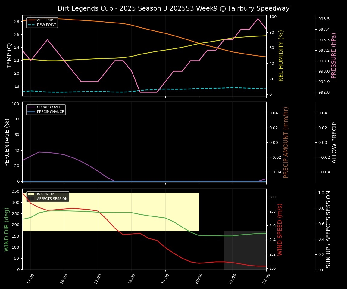 Forecast 2025S3-5655-8 file