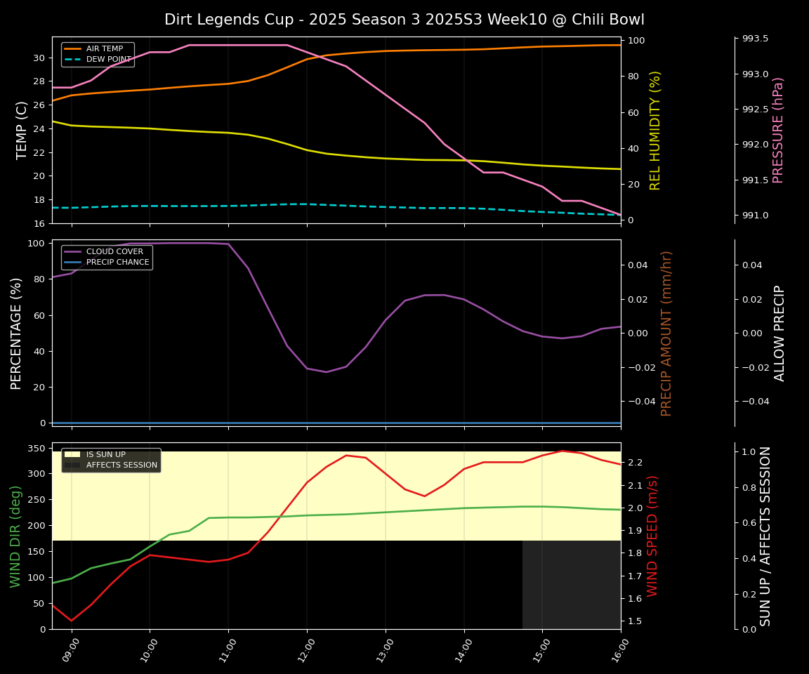 Forecast 2025S3-5655-9 file