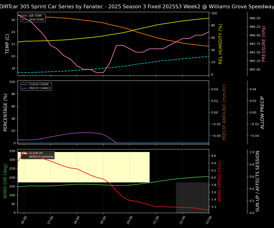 Forecast 2025S3-5656-1 file 