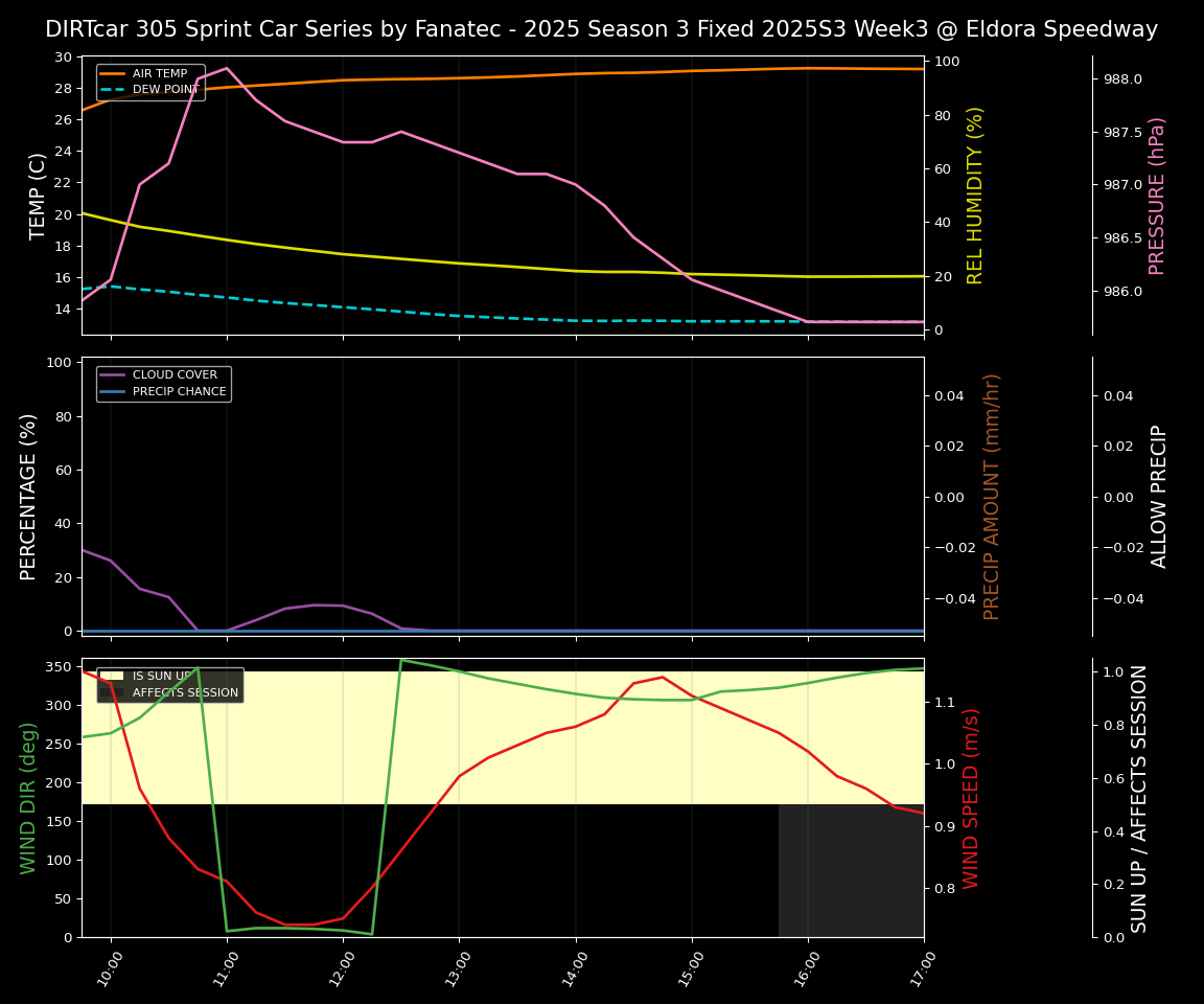 Forecast 2025S3-5656-2 file