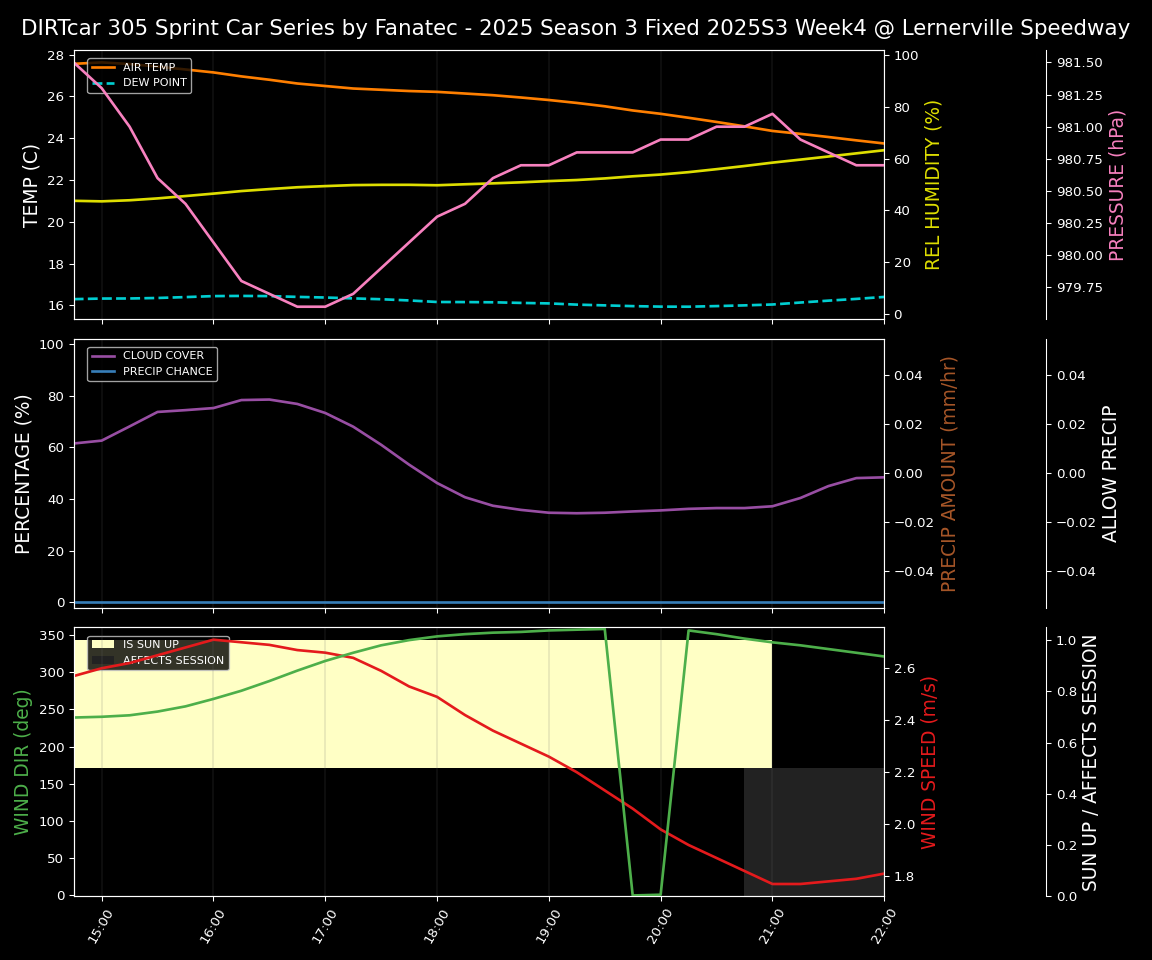 Forecast 2025S3-5656-3 file