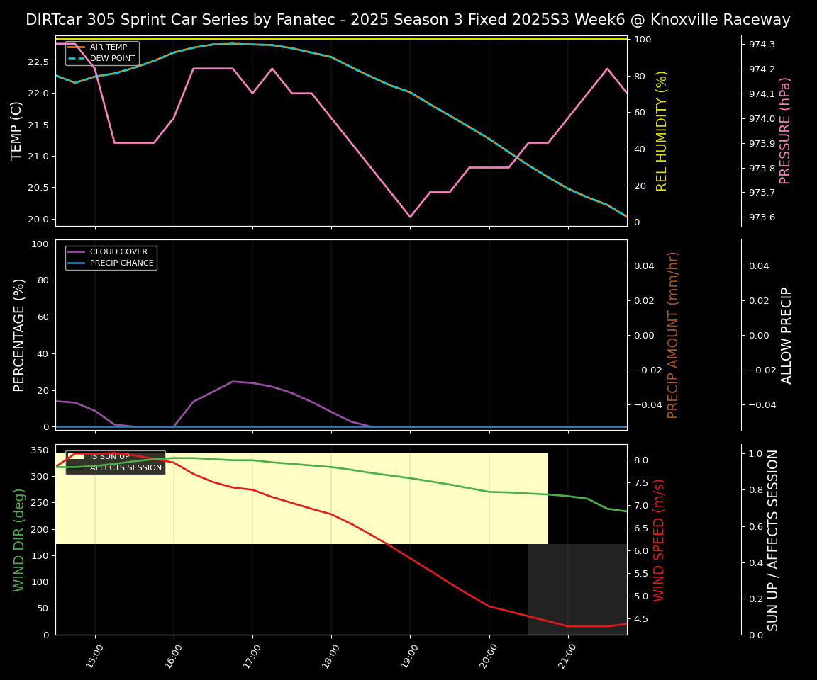 Forecast 2025S3-5656-5 file