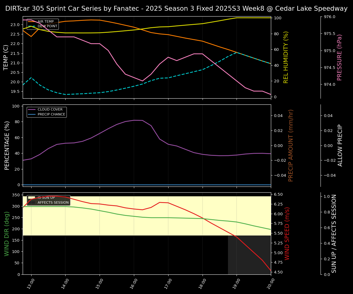 Forecast 2025S3-5656-7 file 