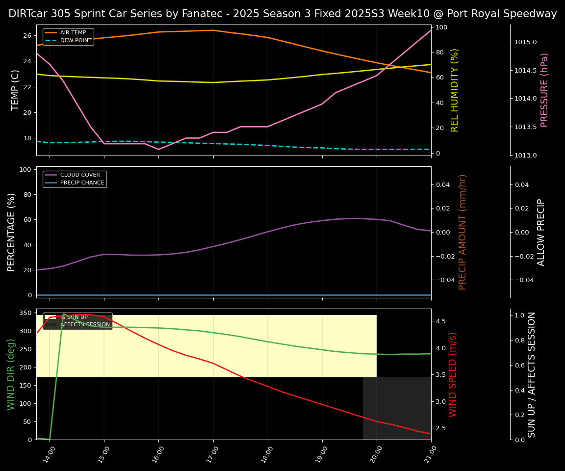 Forecast 2025S3-5656-9 file
