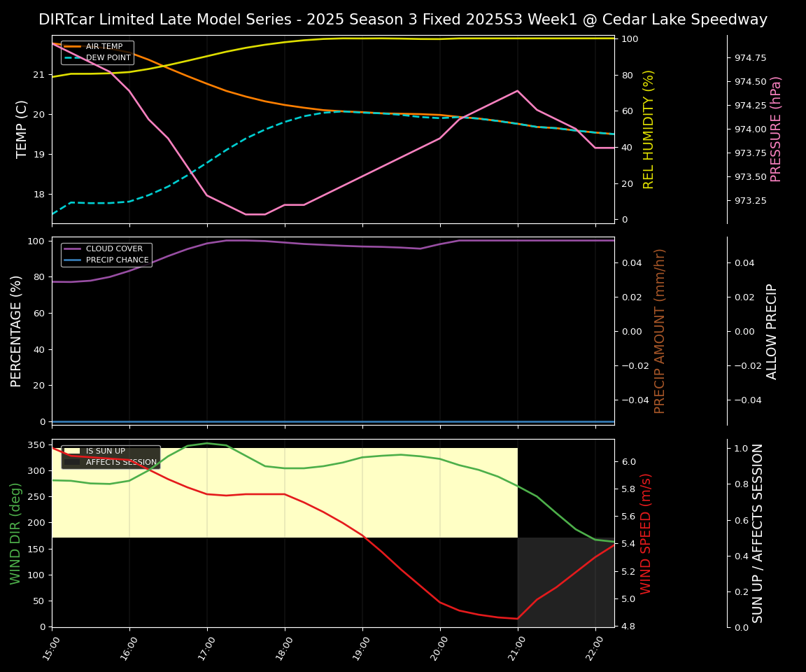Forecast 2025S3-5657-0 file