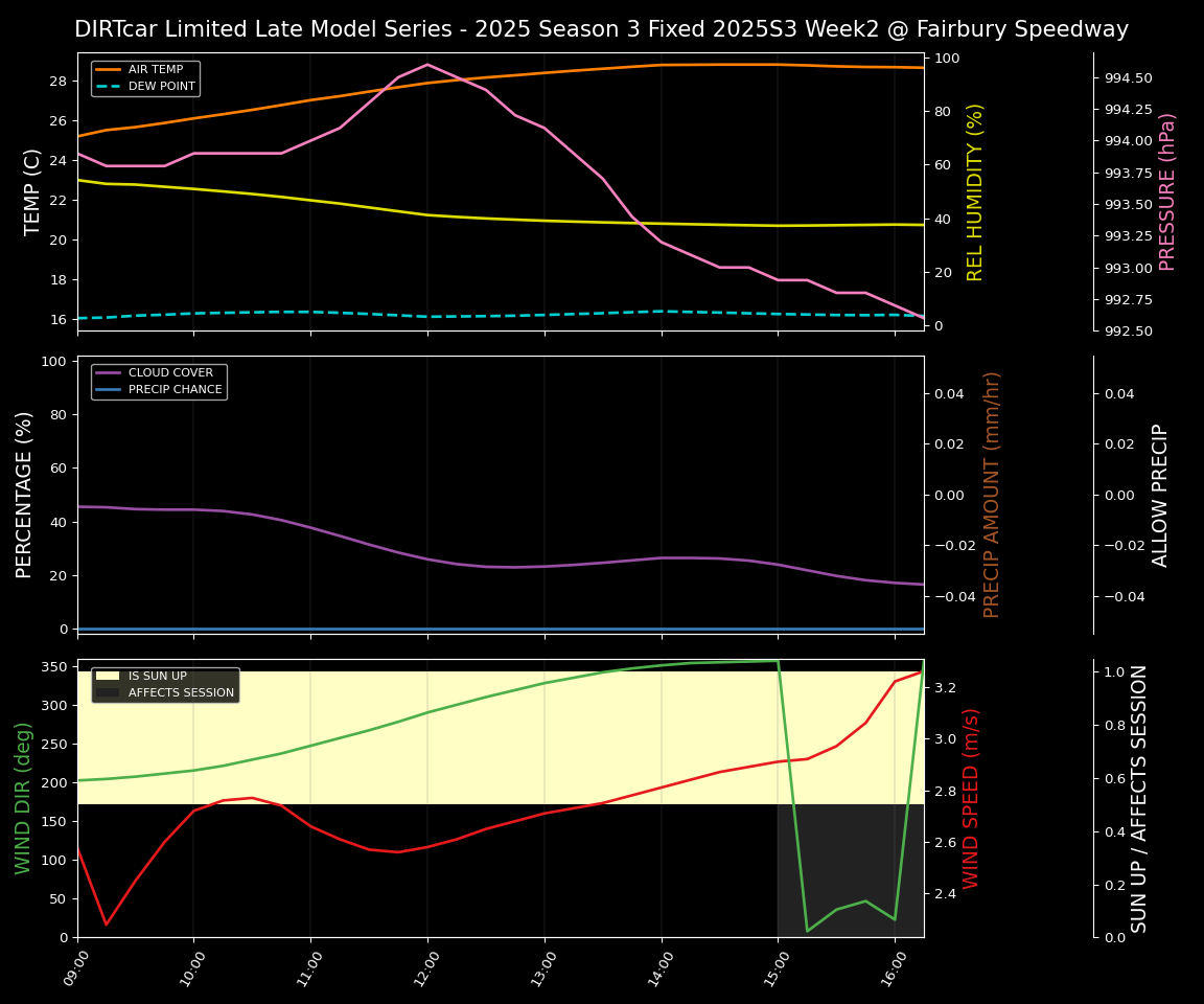 Forecast 2025S3-5657-1 file 