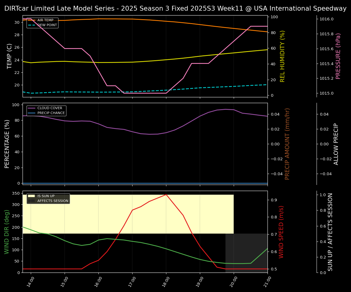 Forecast 2025S3-5657-10 file 