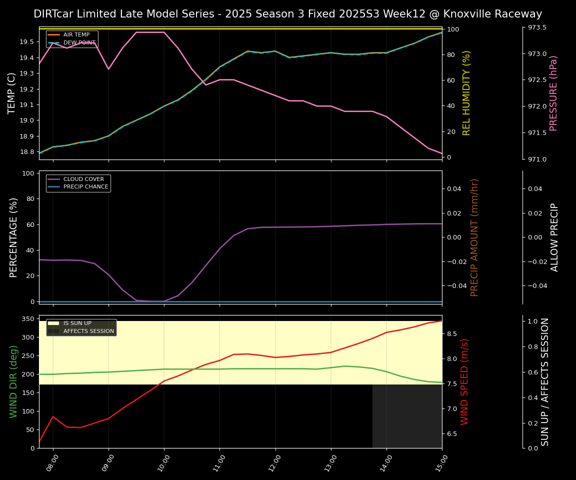 Forecast 2025S3-5657-11 file 