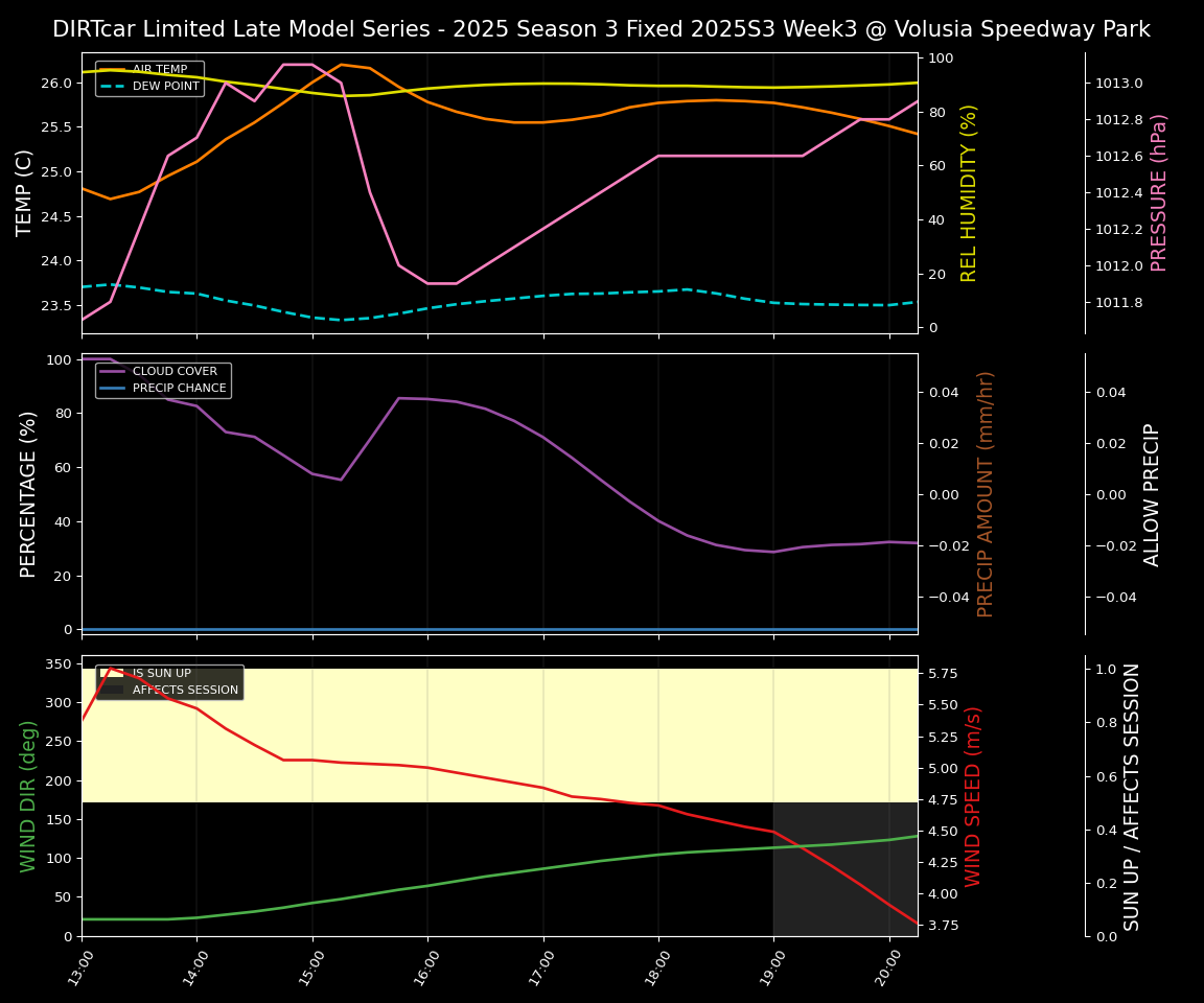 Forecast 2025S3-5657-2 file 