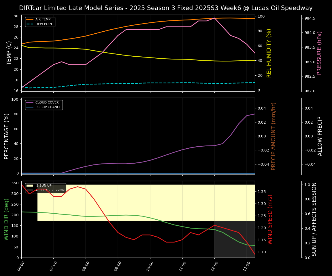 Forecast 2025S3-5657-5 file 