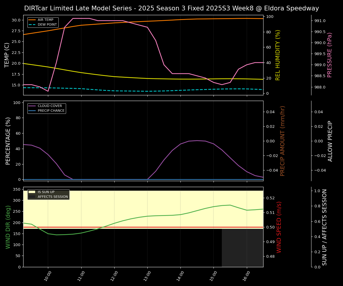 Forecast 2025S3-5657-7 file 