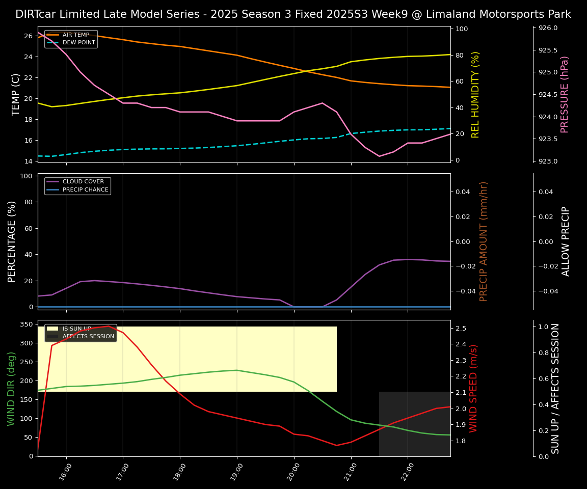 Forecast 2025S3-5657-8 file