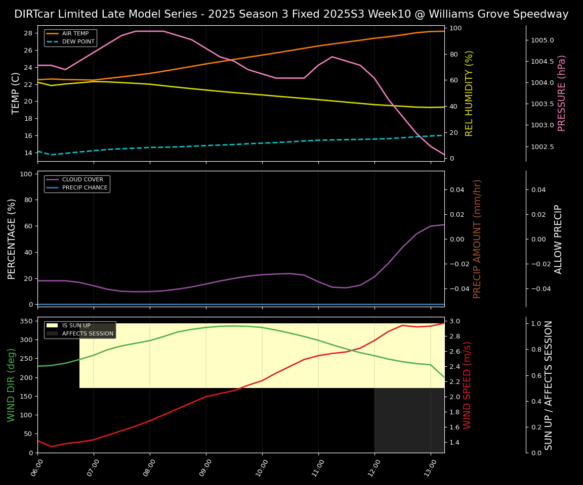 Forecast 2025S3-5657-9 file 