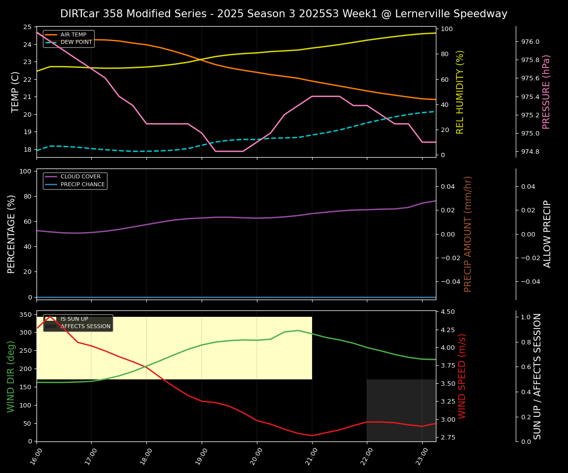 Forecast 2025S3-5658-0 file 