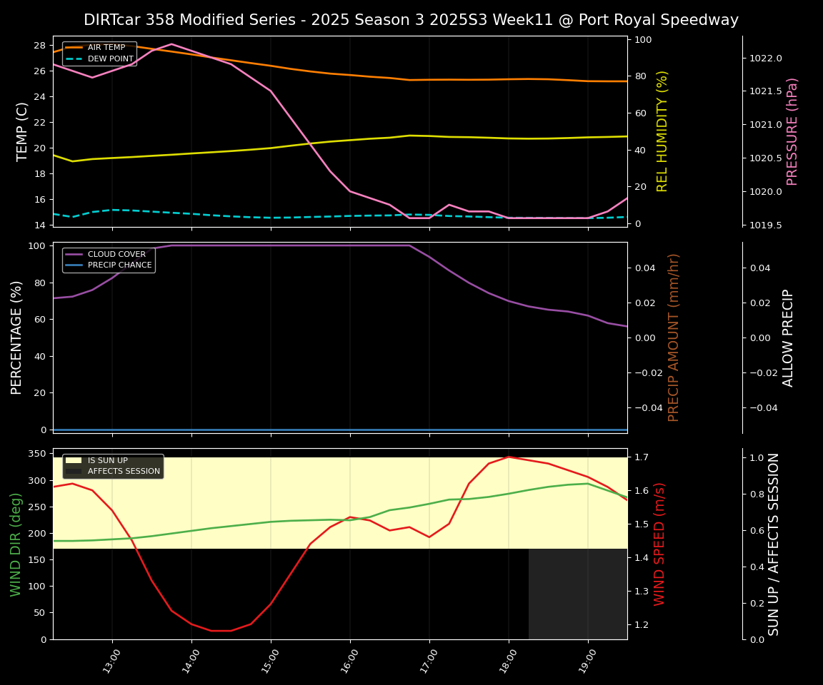 Forecast 2025S3-5658-10 file