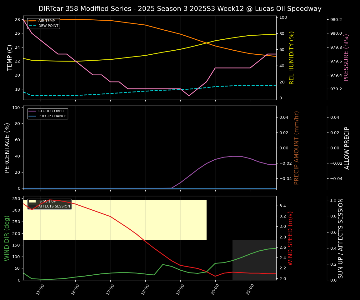Forecast 2025S3-5658-11 file