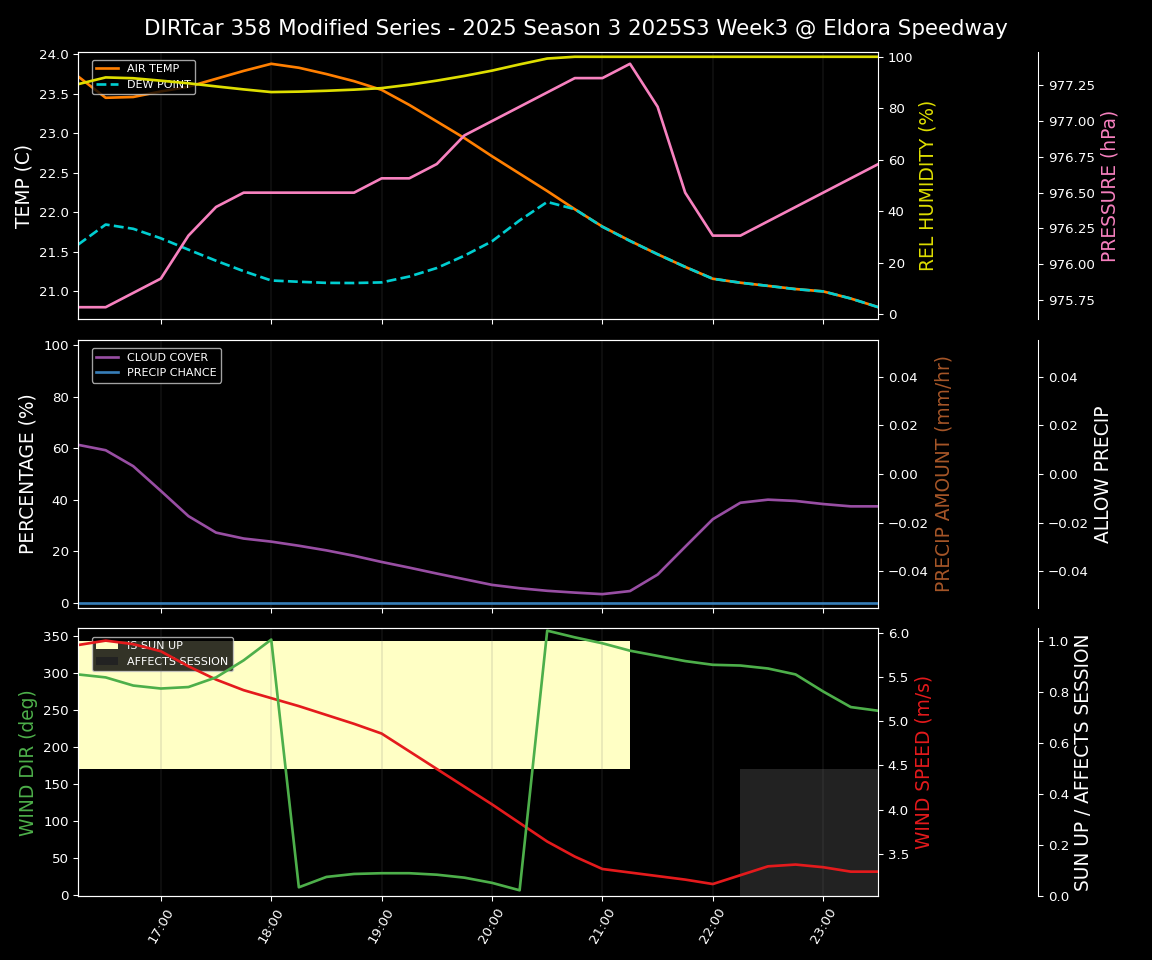 Forecast 2025S3-5658-2 file