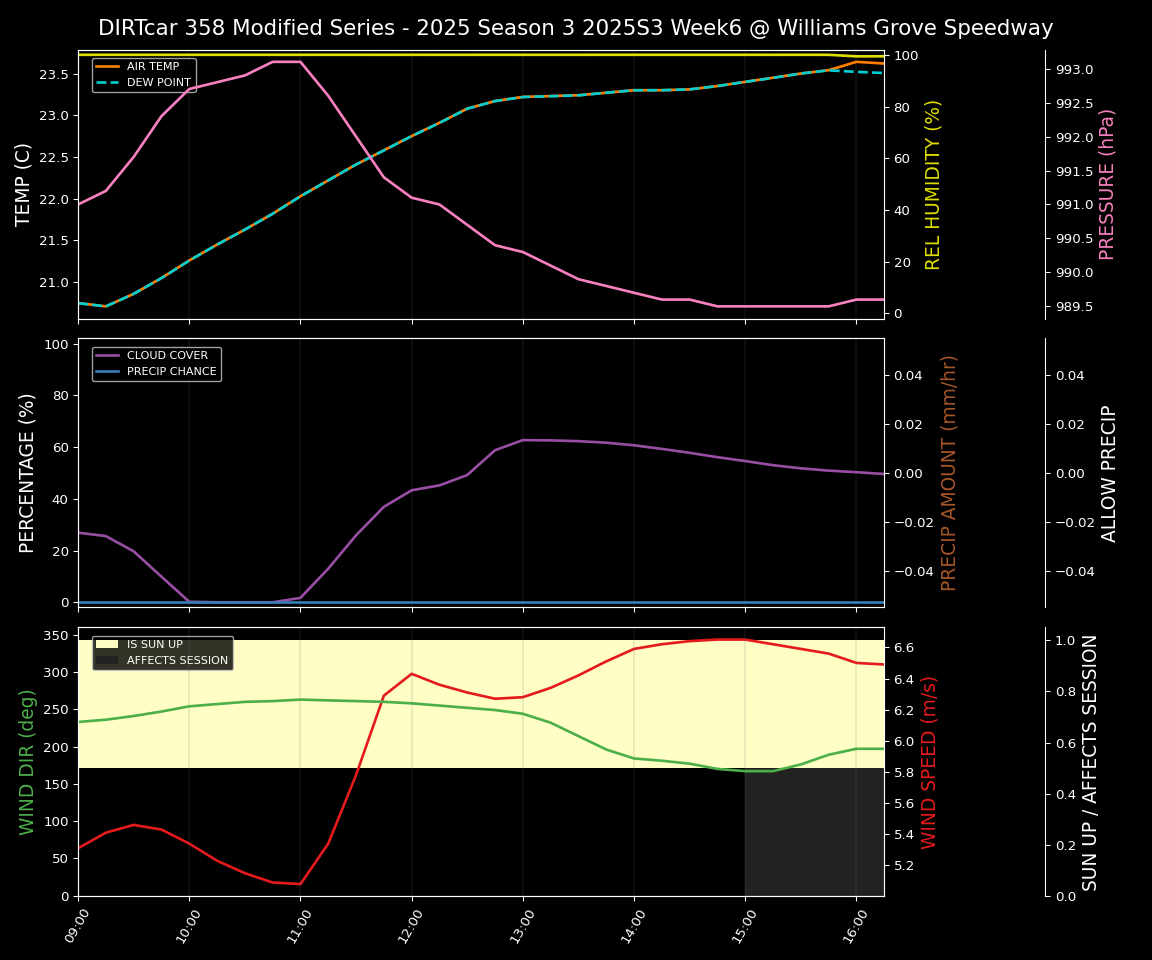 Forecast 2025S3-5658-5 file