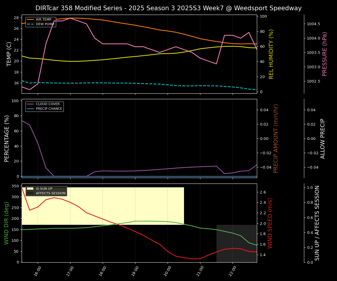 Forecast 2025S3-5658-6 file