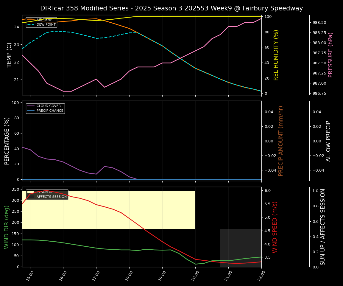 Forecast 2025S3-5658-8 file 