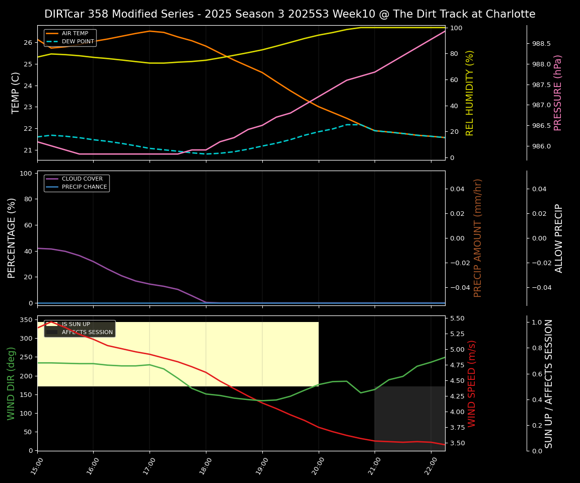 Forecast 2025S3-5658-9 file