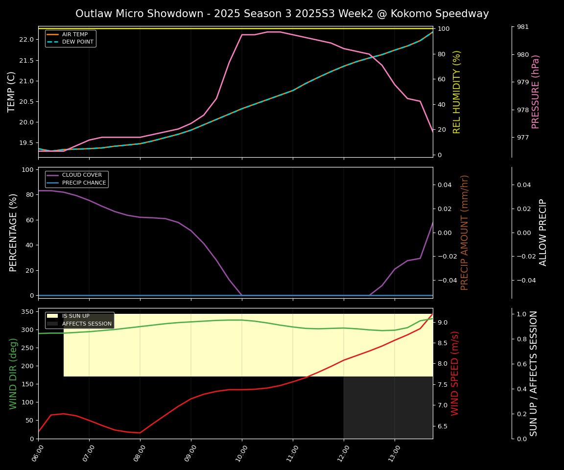 Forecast 2025S3-5659-1 file