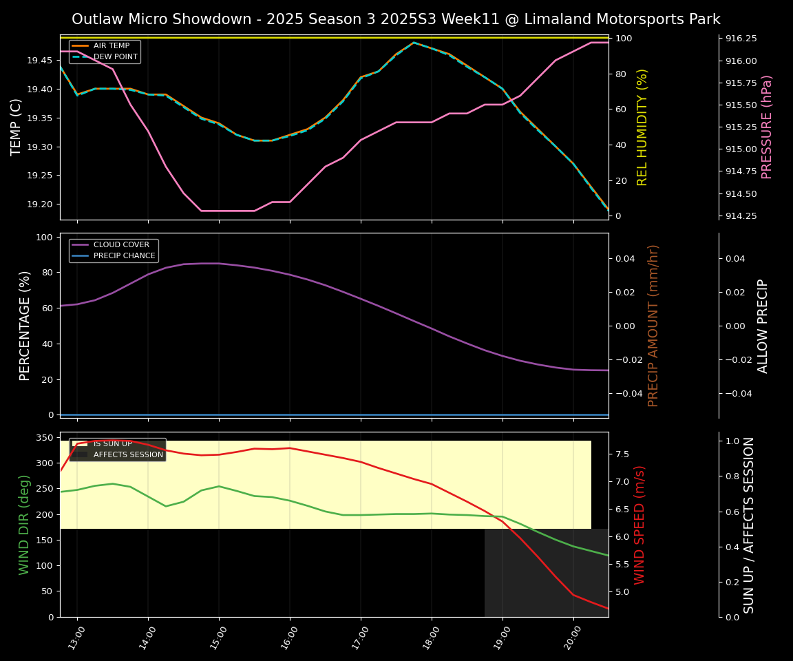 Forecast 2025S3-5659-10 file