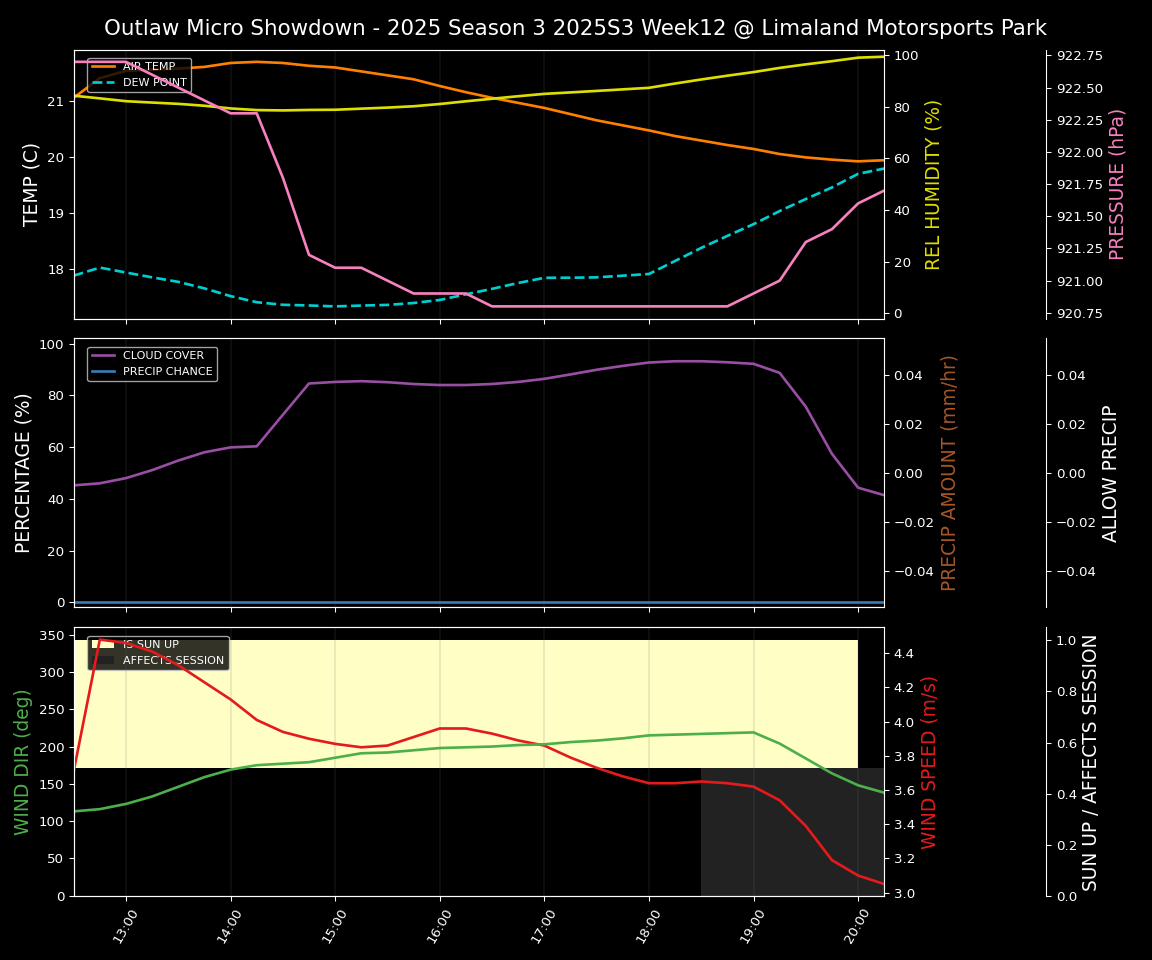 Forecast 2025S3-5659-11 file 