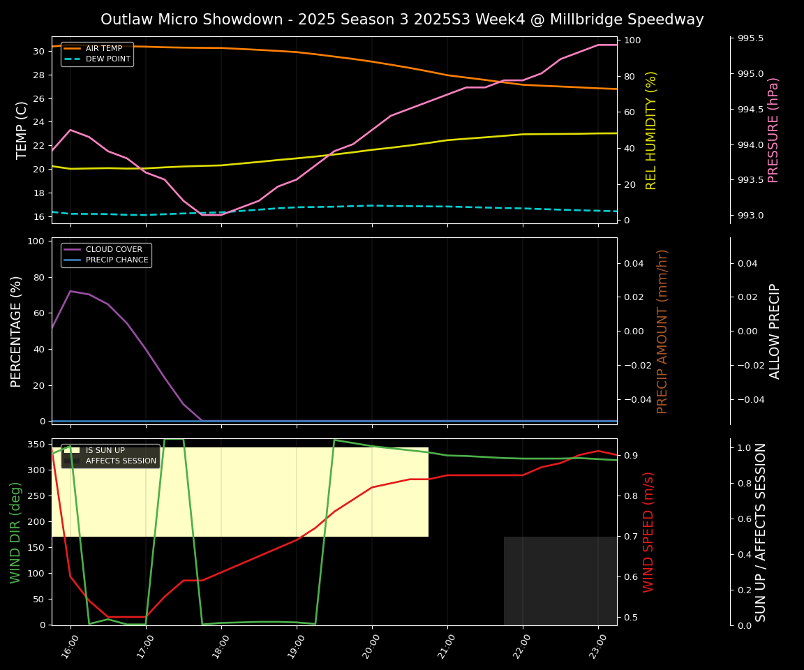 Forecast 2025S3-5659-3 file