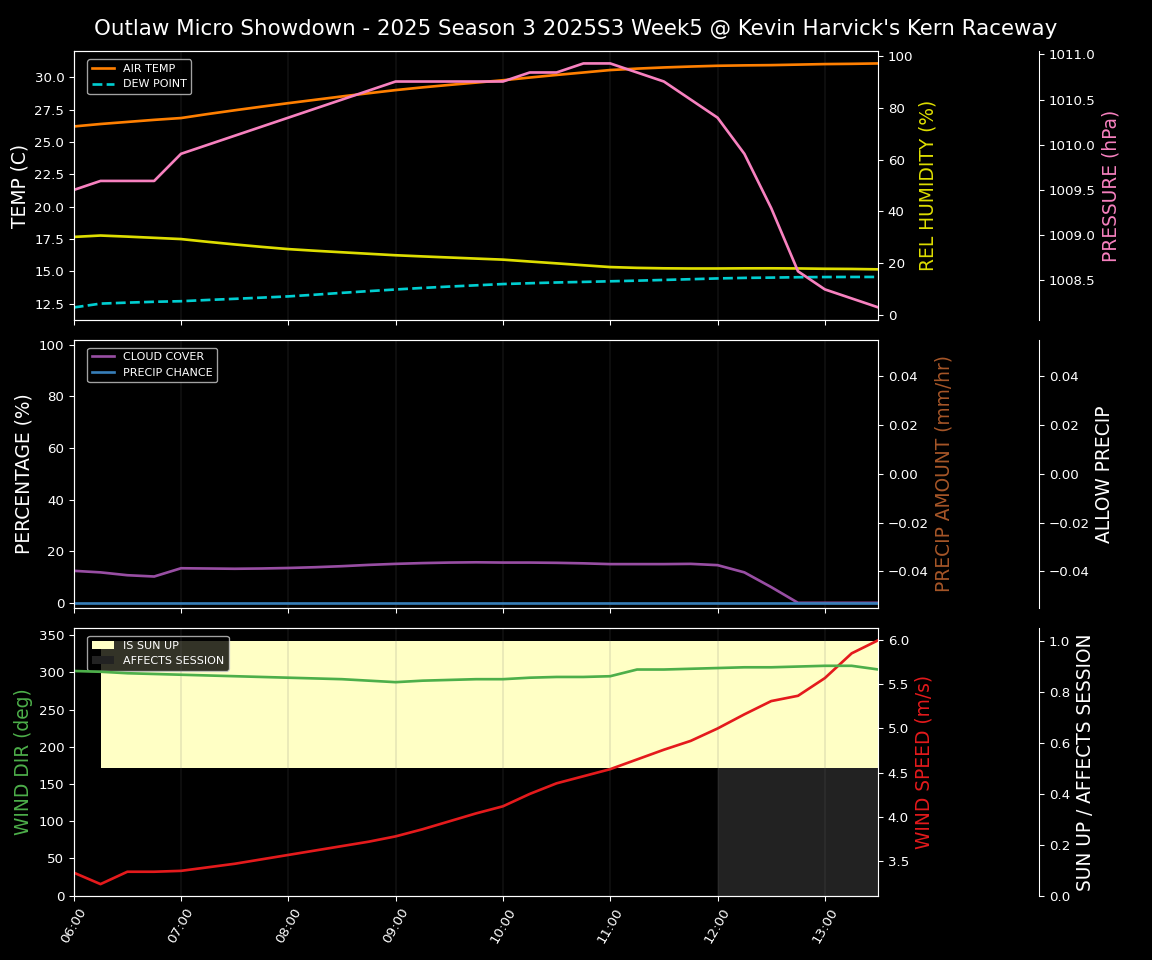 Forecast 2025S3-5659-4 file 