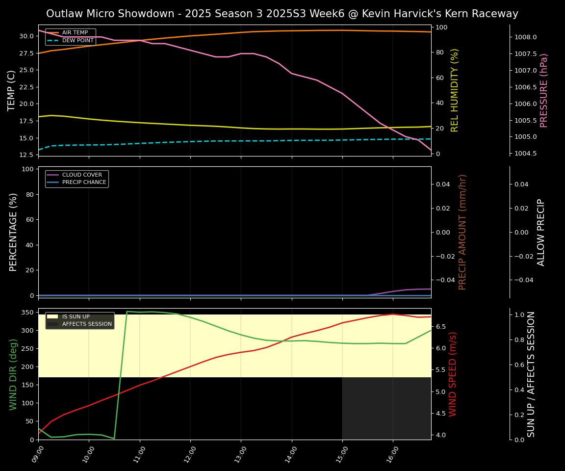 Forecast 2025S3-5659-5 file