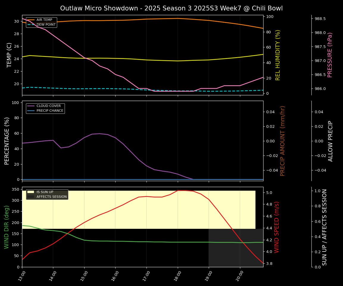 Forecast 2025S3-5659-6 file