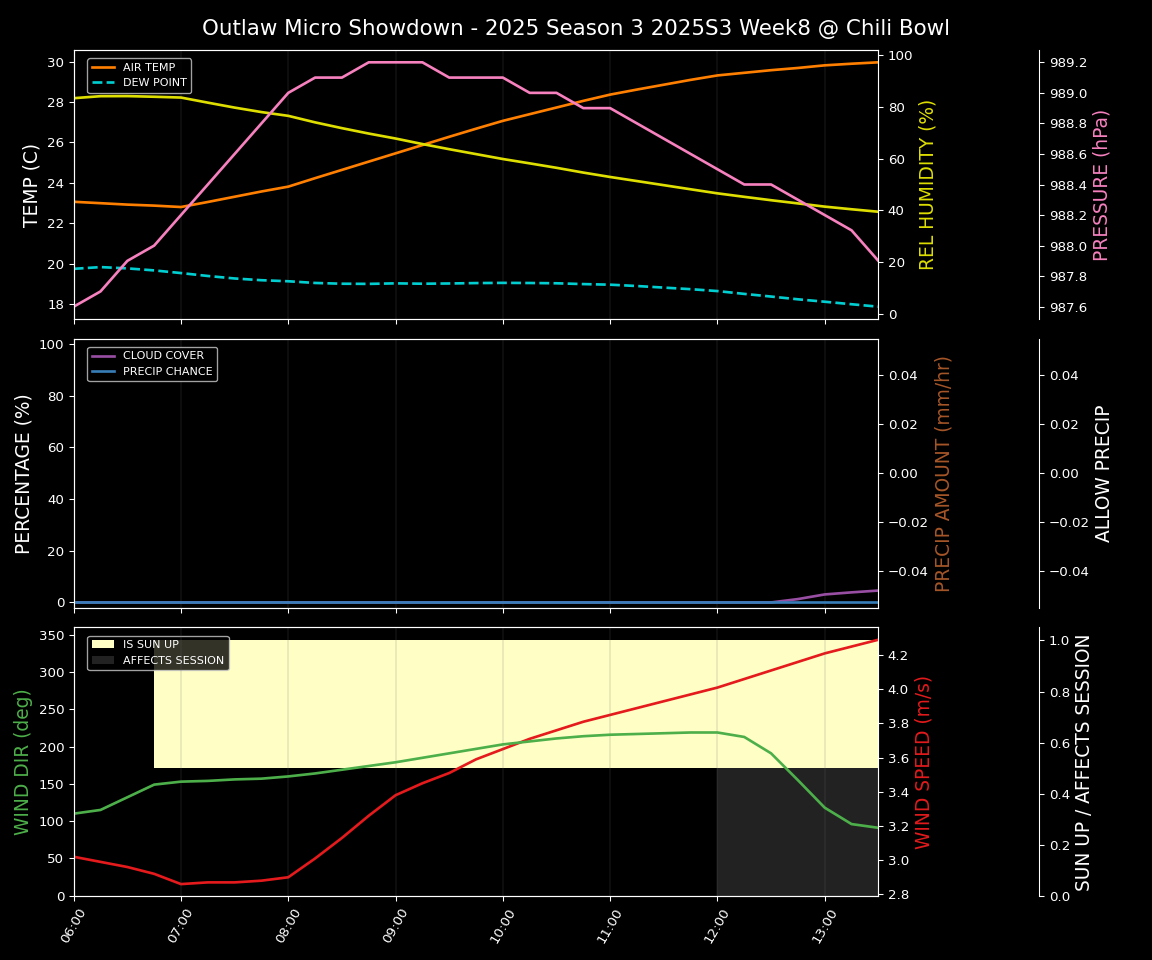 Forecast 2025S3-5659-7 file