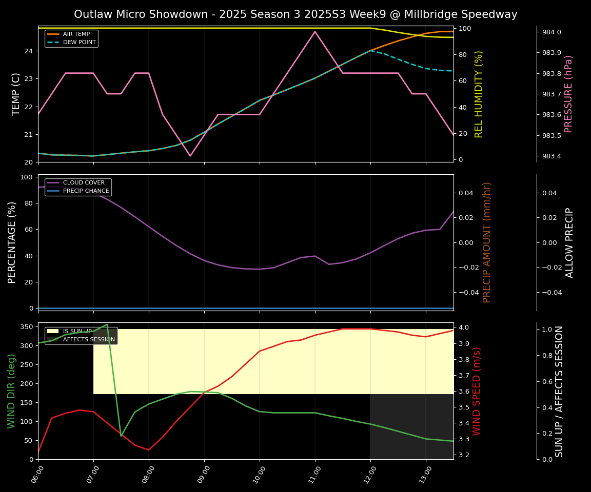 Forecast 2025S3-5659-8 file