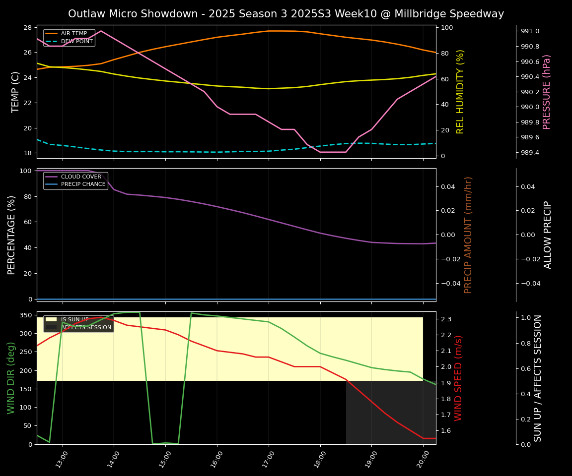 Forecast 2025S3-5659-9 file