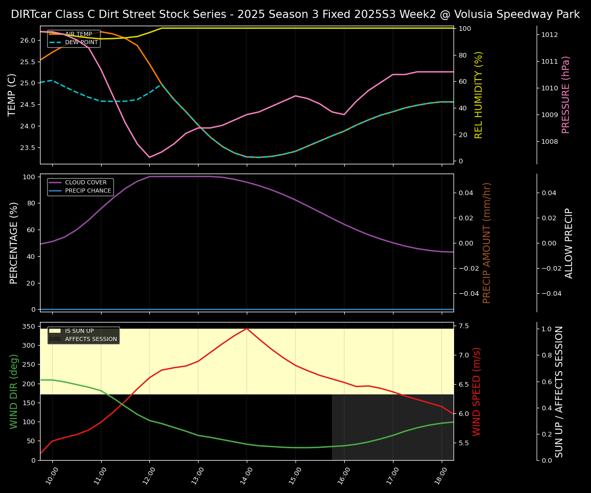Forecast 2025S3-5660-1 file