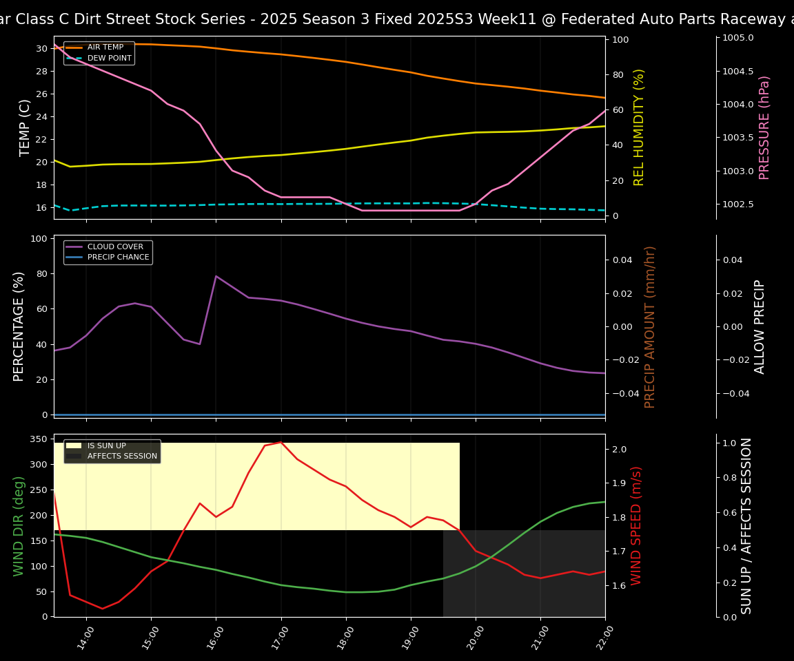 Forecast 2025S3-5660-10 file 