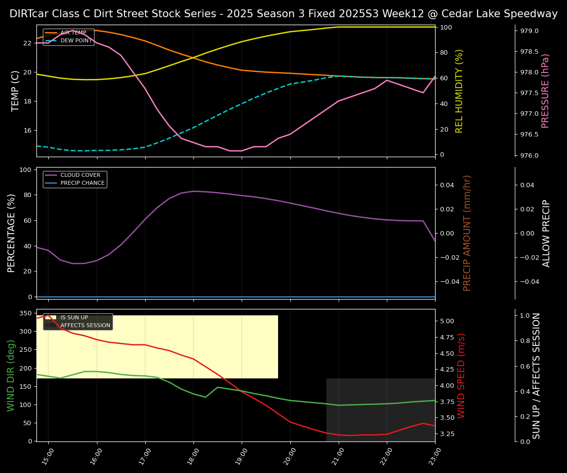 Forecast 2025S3-5660-11 file