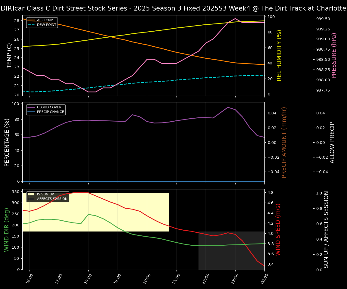Forecast 2025S3-5660-3 file 