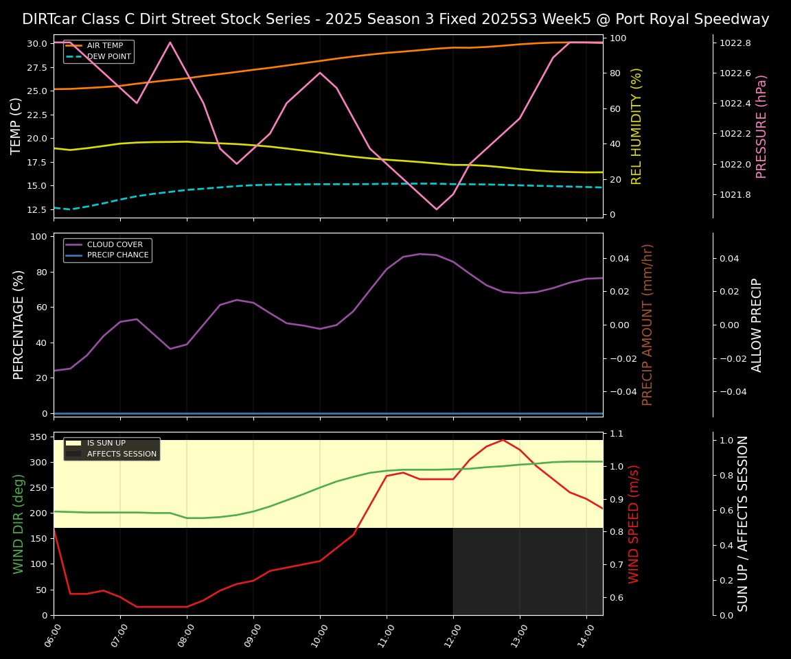 Forecast 2025S3-5660-4 file 