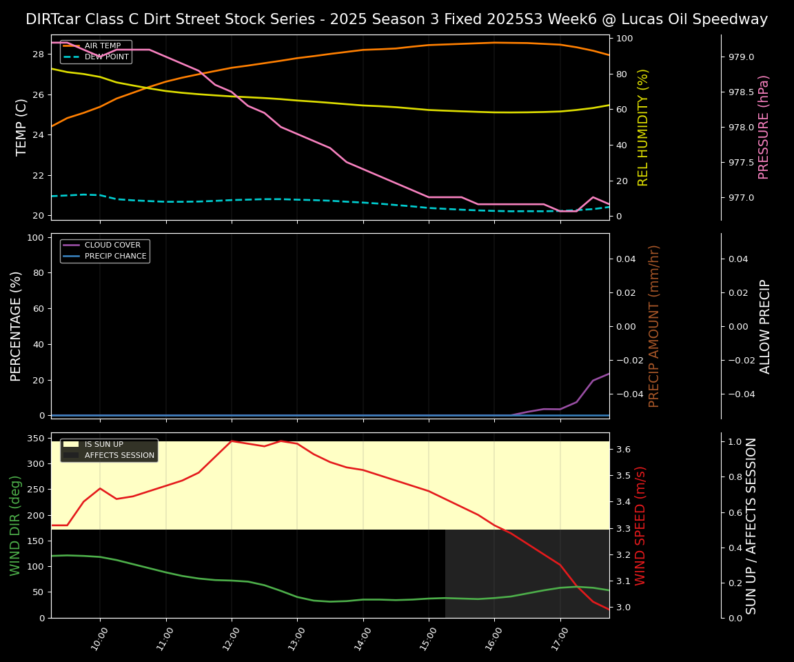 Forecast 2025S3-5660-5 file 