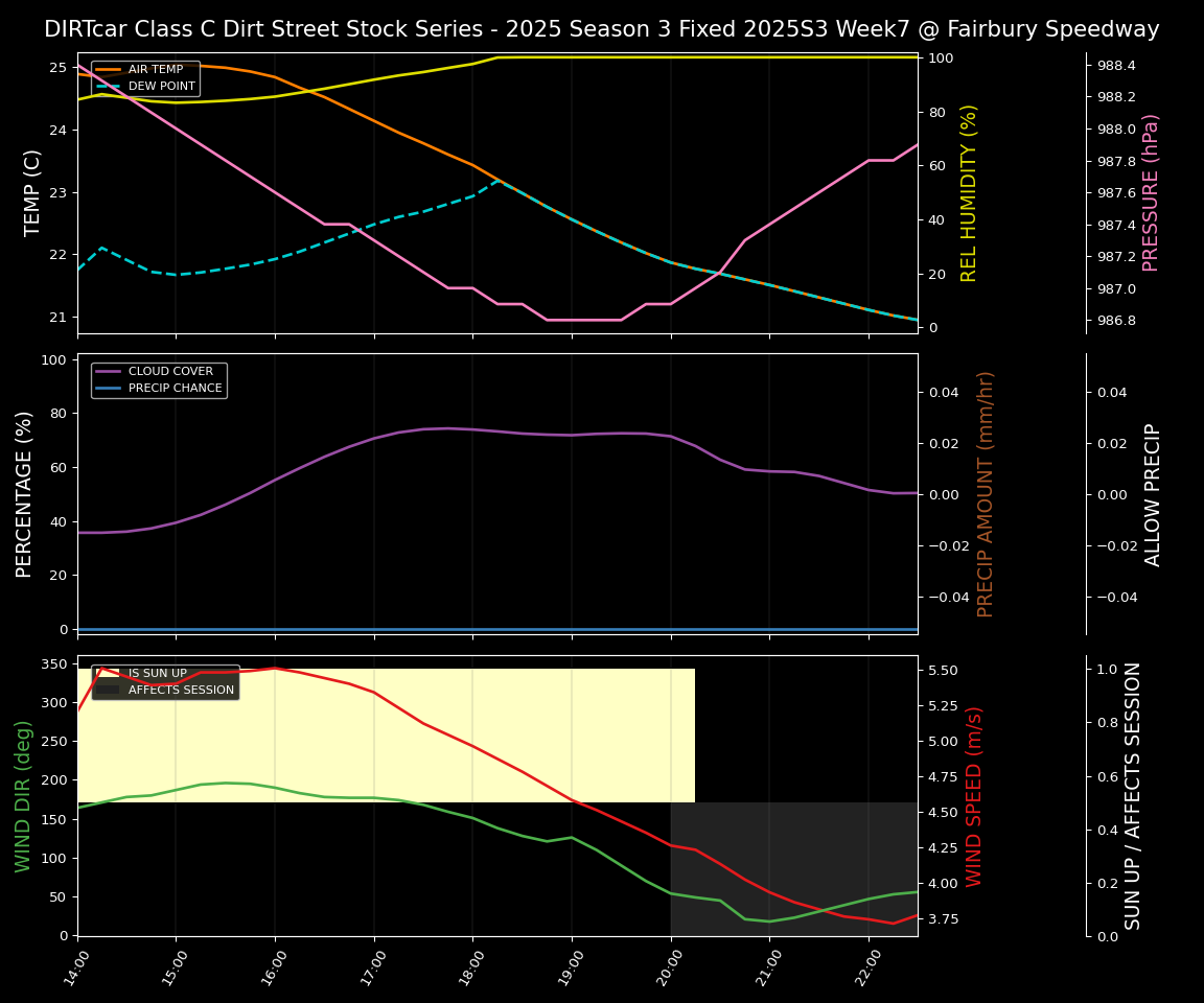 Forecast 2025S3-5660-6 file 