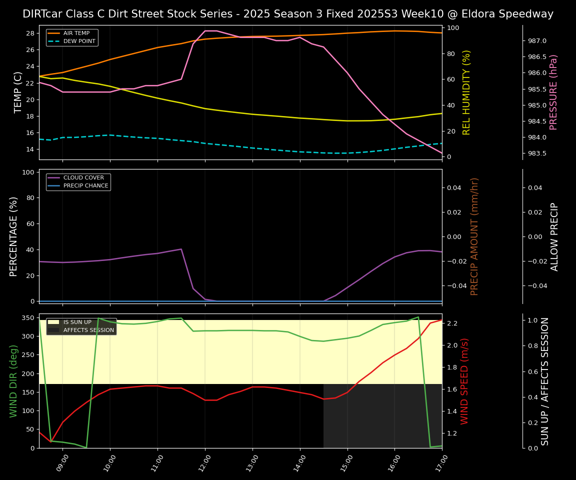 Forecast 2025S3-5660-9 file 