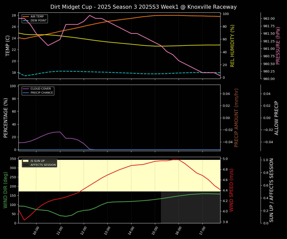 Forecast 2025S3-5661-0 file 