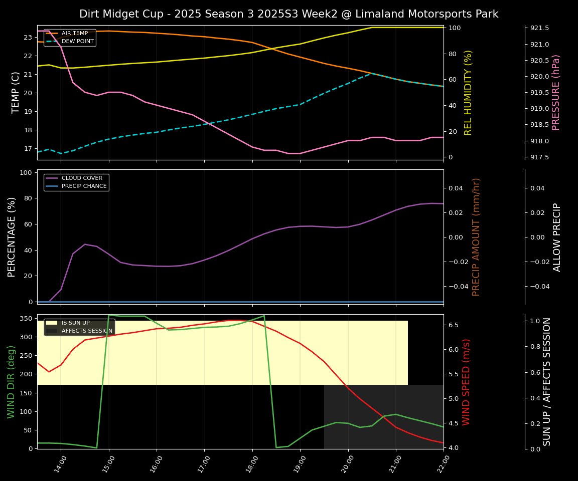 Forecast 2025S3-5661-1 file