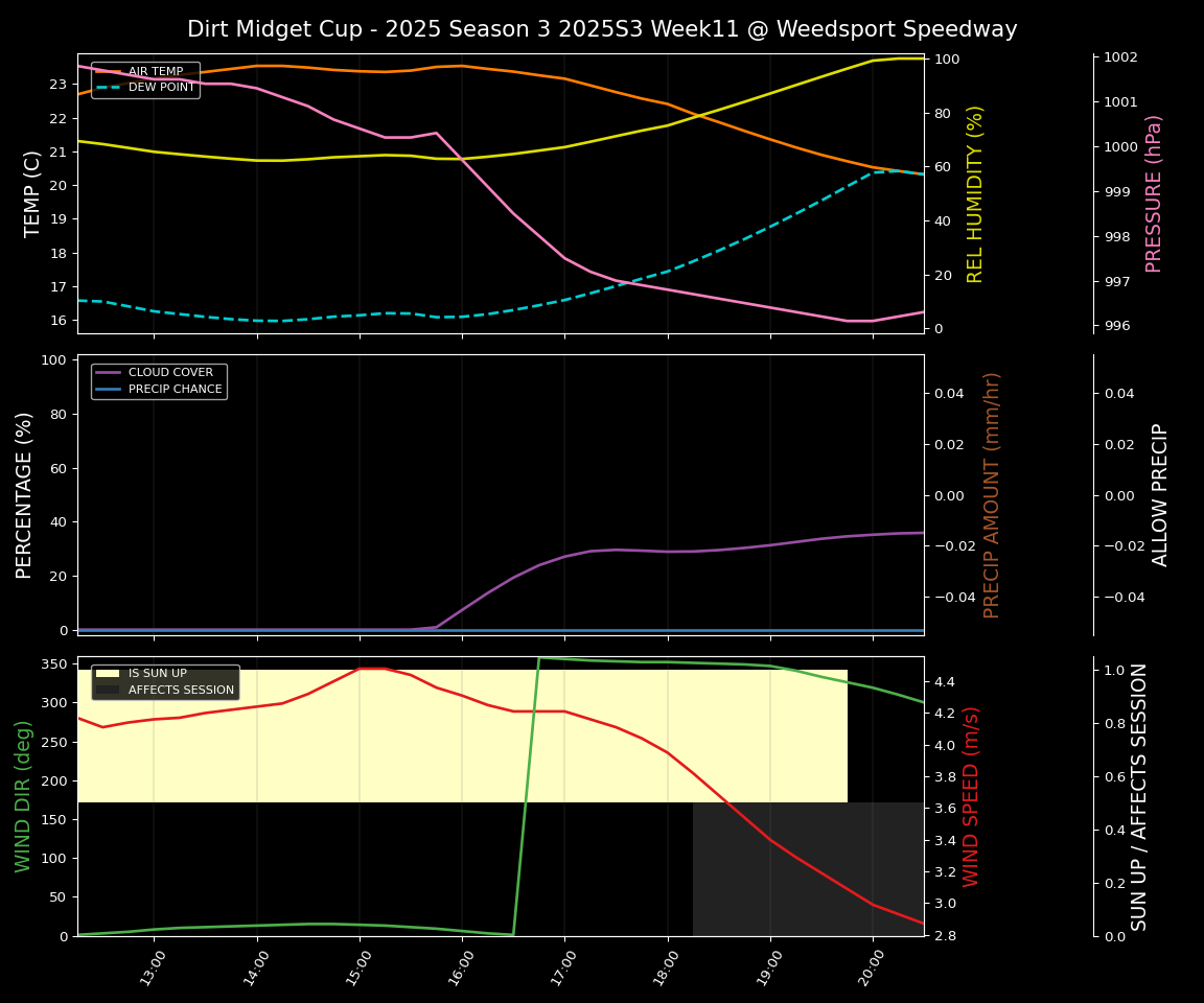Forecast 2025S3-5661-10 file 