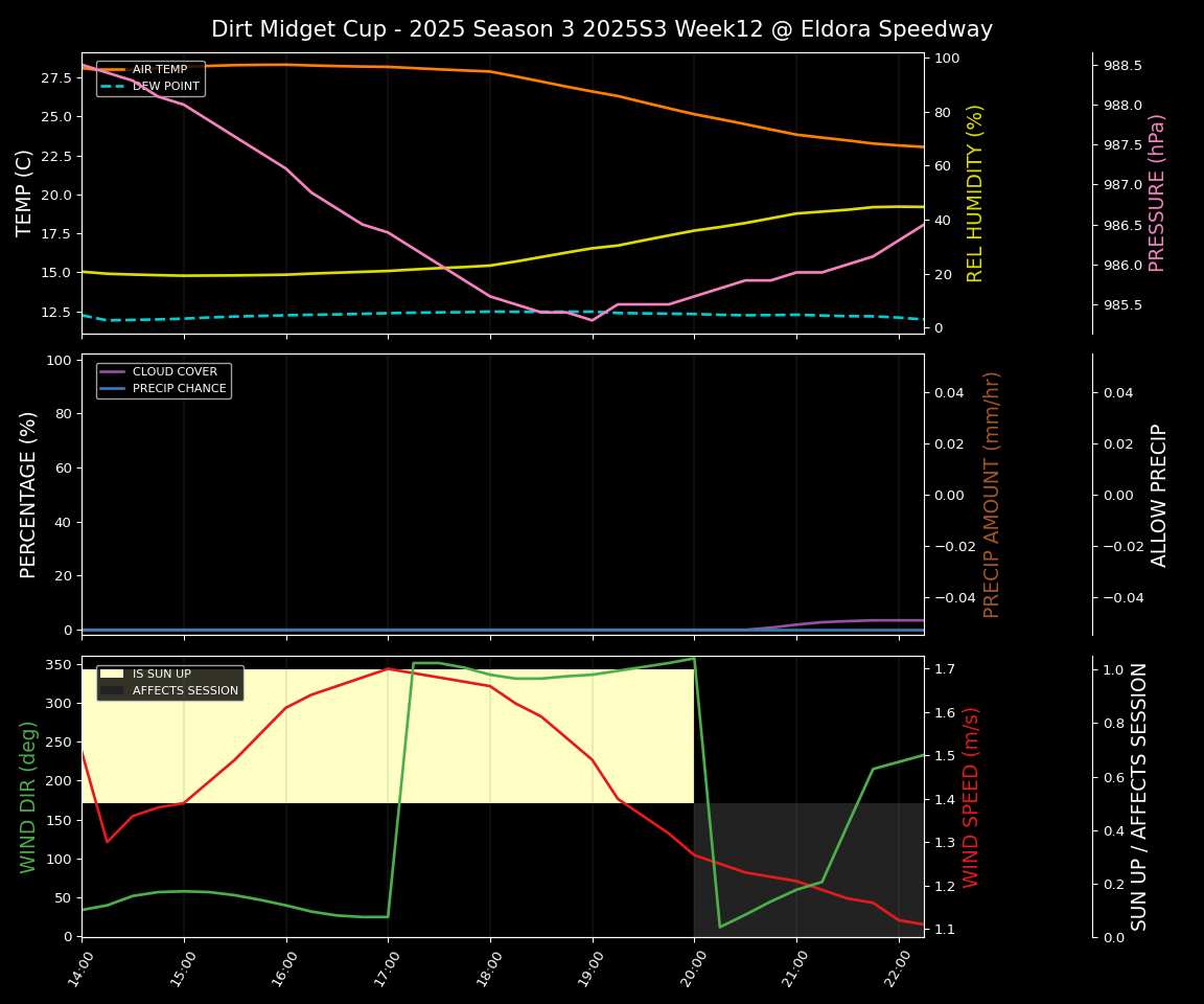 Forecast 2025S3-5661-11 file 