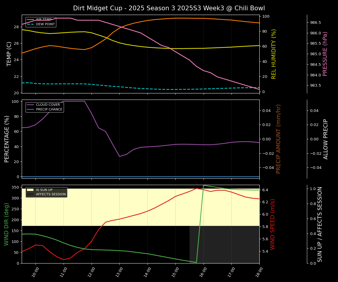 Forecast 2025S3-5661-2 file